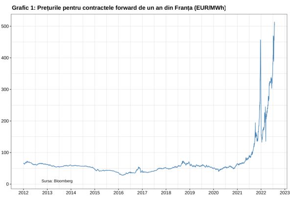 Se va lăsa întunericul peste Oraşul Luminilor?